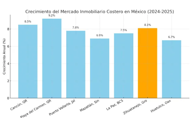 Grafico